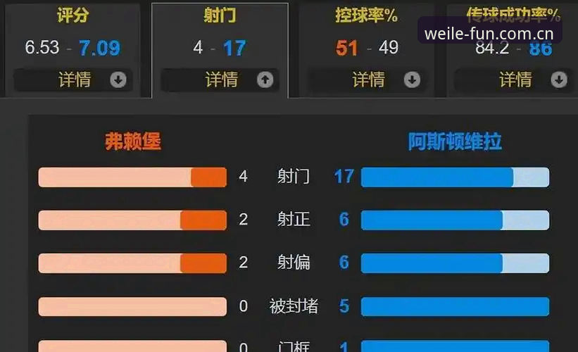 5大传奇纪录：埃梅里率维拉3-0夺冠，在微乐游戏平台重温欧联杯巅峰时刻