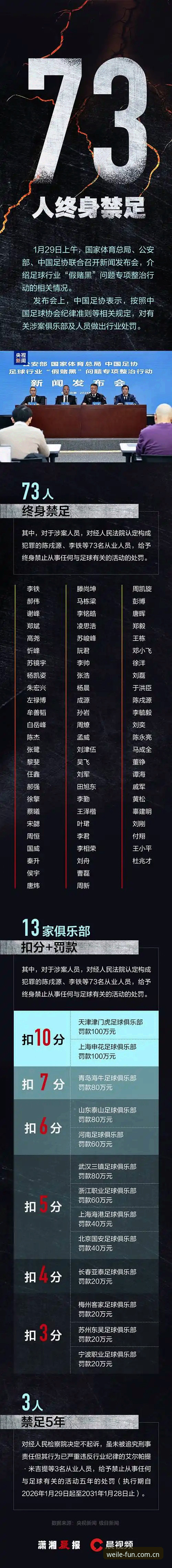 老球迷实战分享：从足协禁足名单看中国足球净化之路，微乐游戏平台带来的观赛新体验